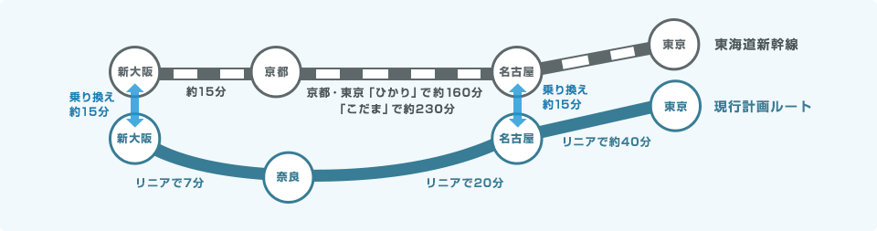 現在の計画ルート