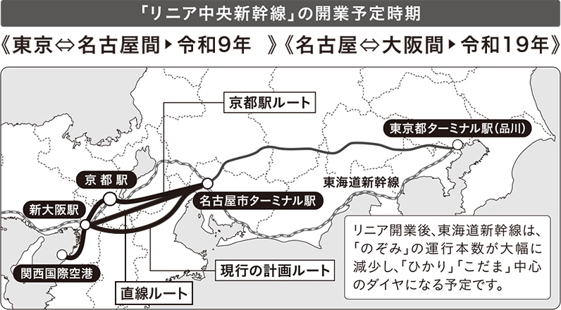 リニア中央新幹線の開業予定時期